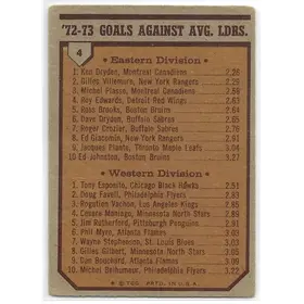 1973-74 Topps #4 Ken Dryden & Tony Esposito *