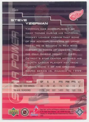 1999-00 Upper Deck Gold Reserve Steve Yzerman Star Power #140