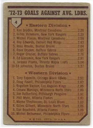 1973-74 Topps #4 Ken Dryden & Tony Esposito *